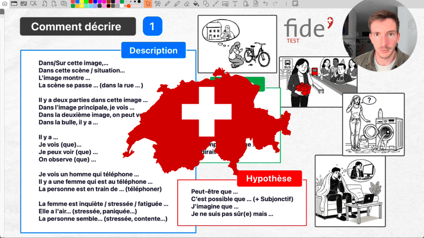 FIDE A2 : réussir la description d’image à l’oral (tâche 1)